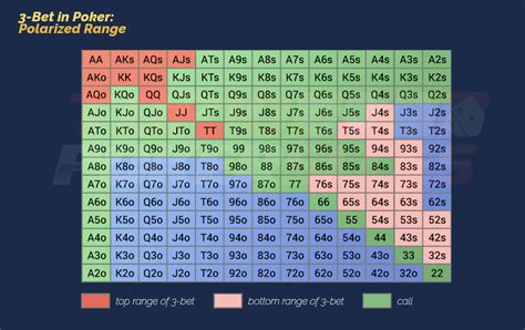 3 bet poker meaning|3bet range.